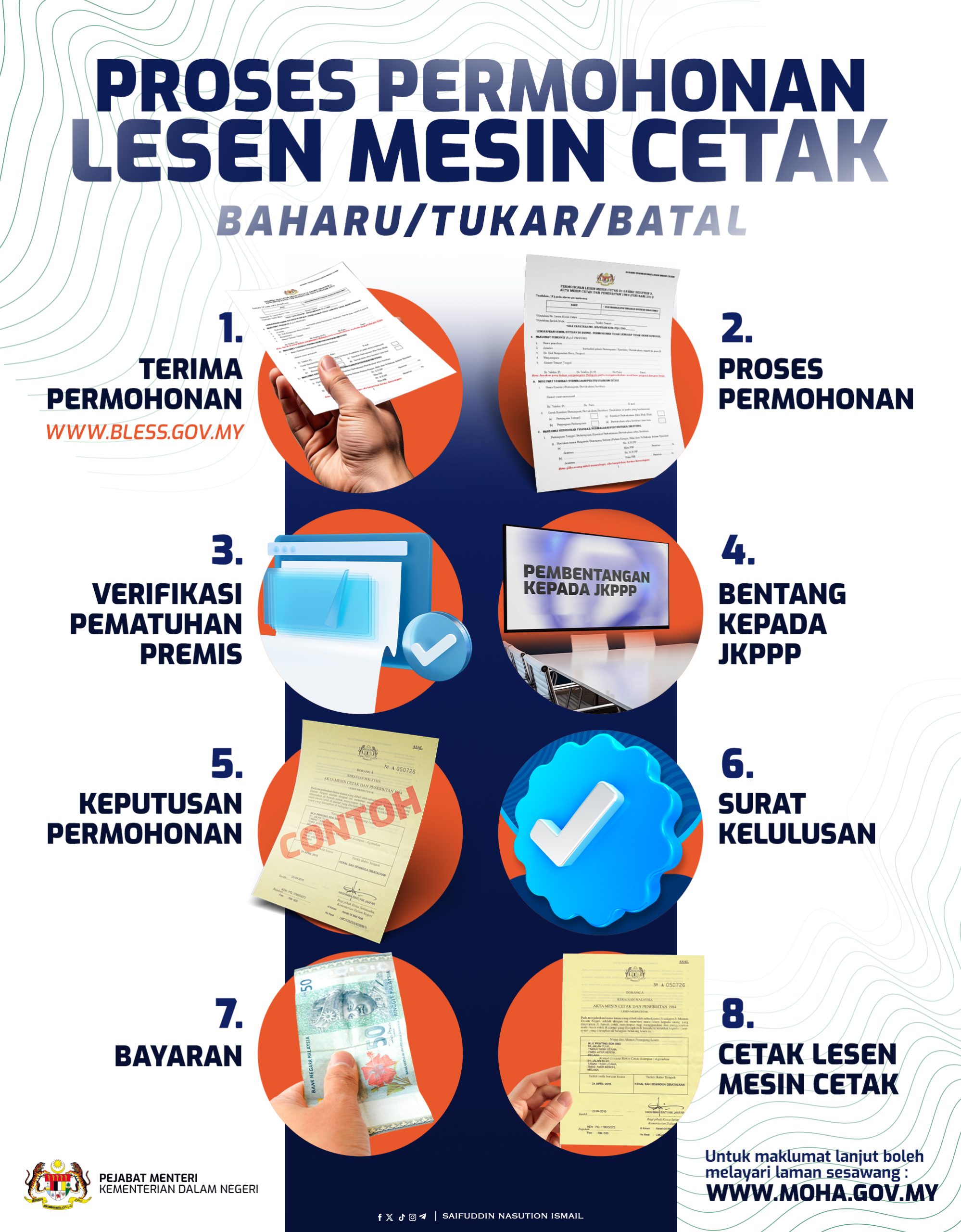 Proses Permohonan Lesen Cetak
