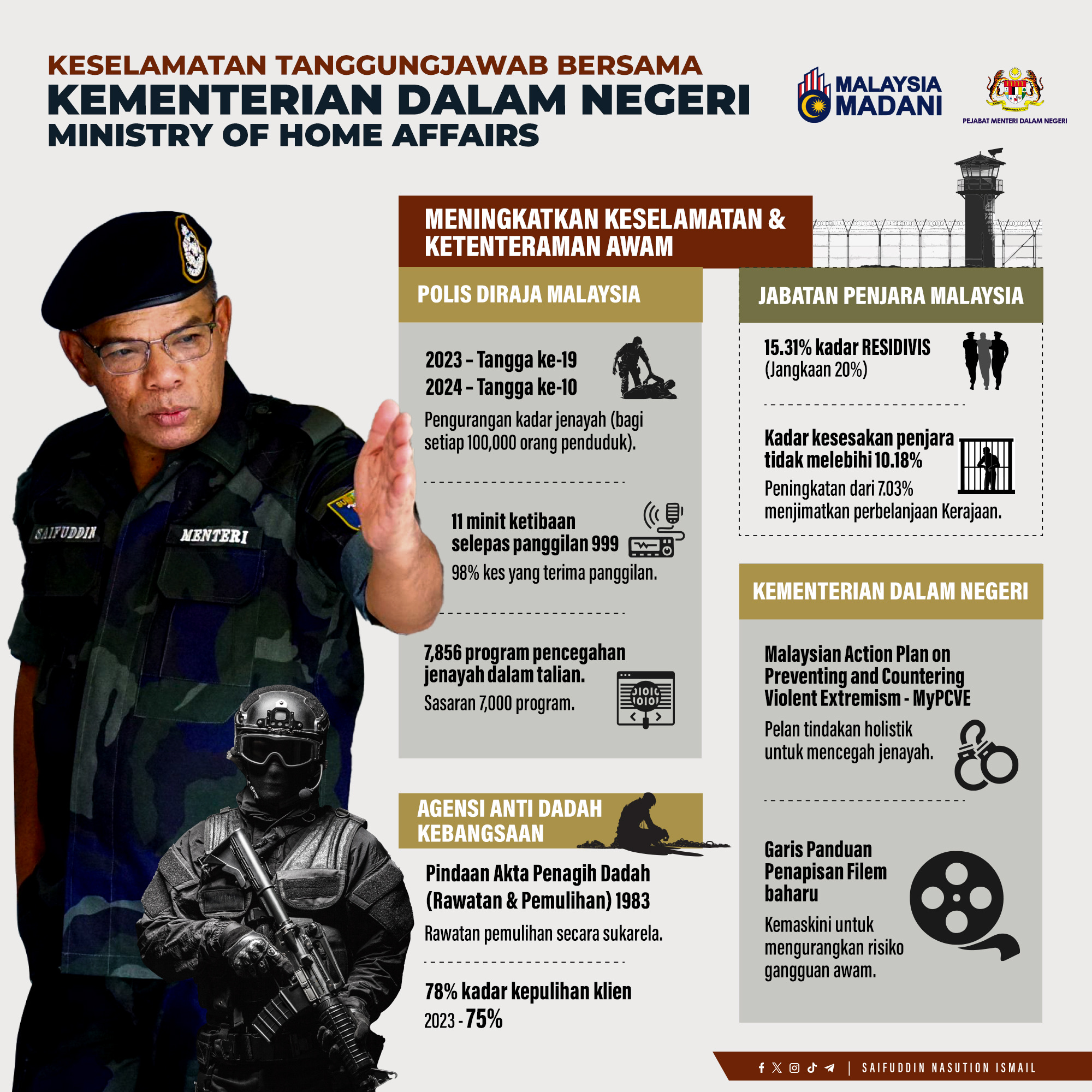 Kementerian Dalam Negeri