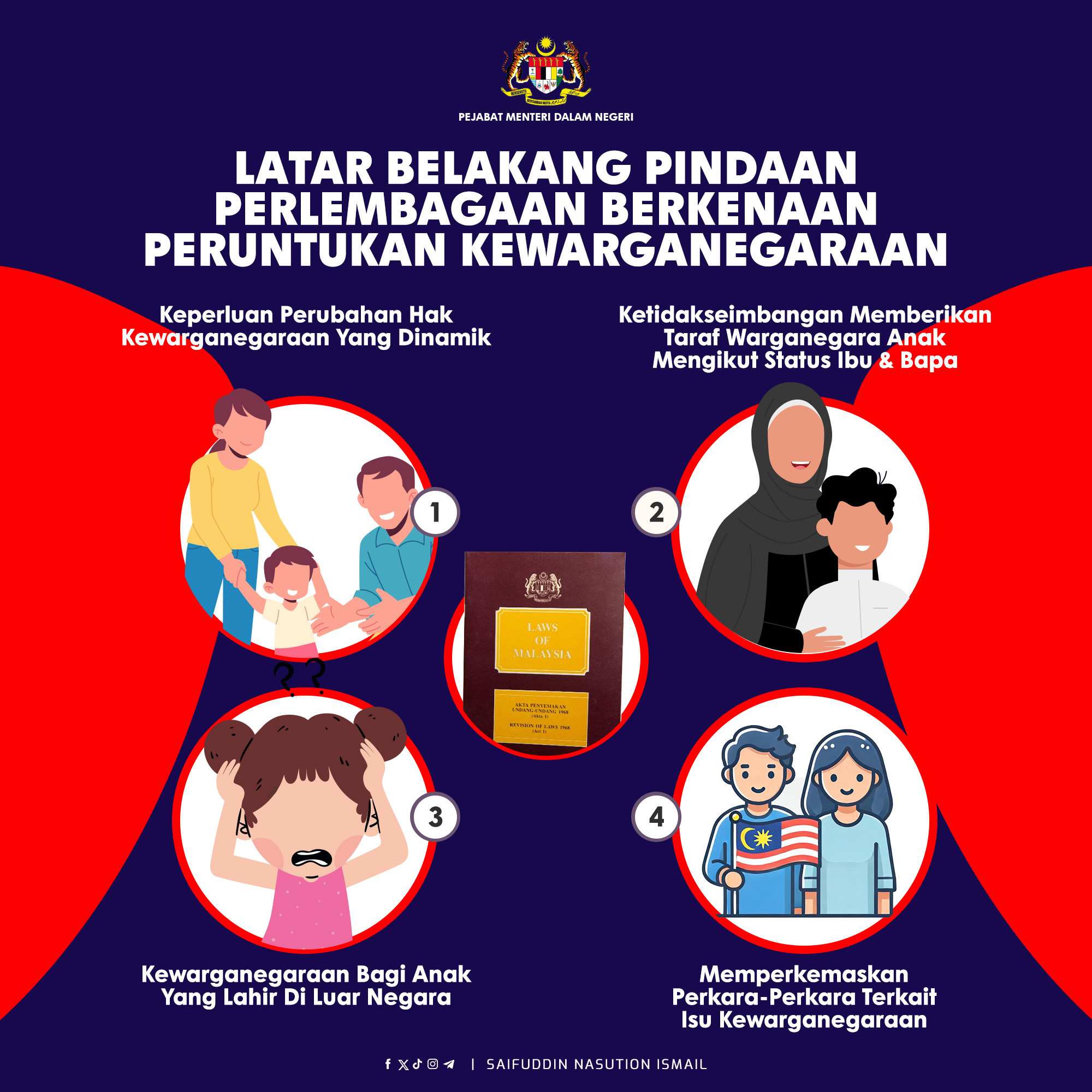 Pindaan Perlembagaan Berkenaan Peruntukan Kewarganegaraan