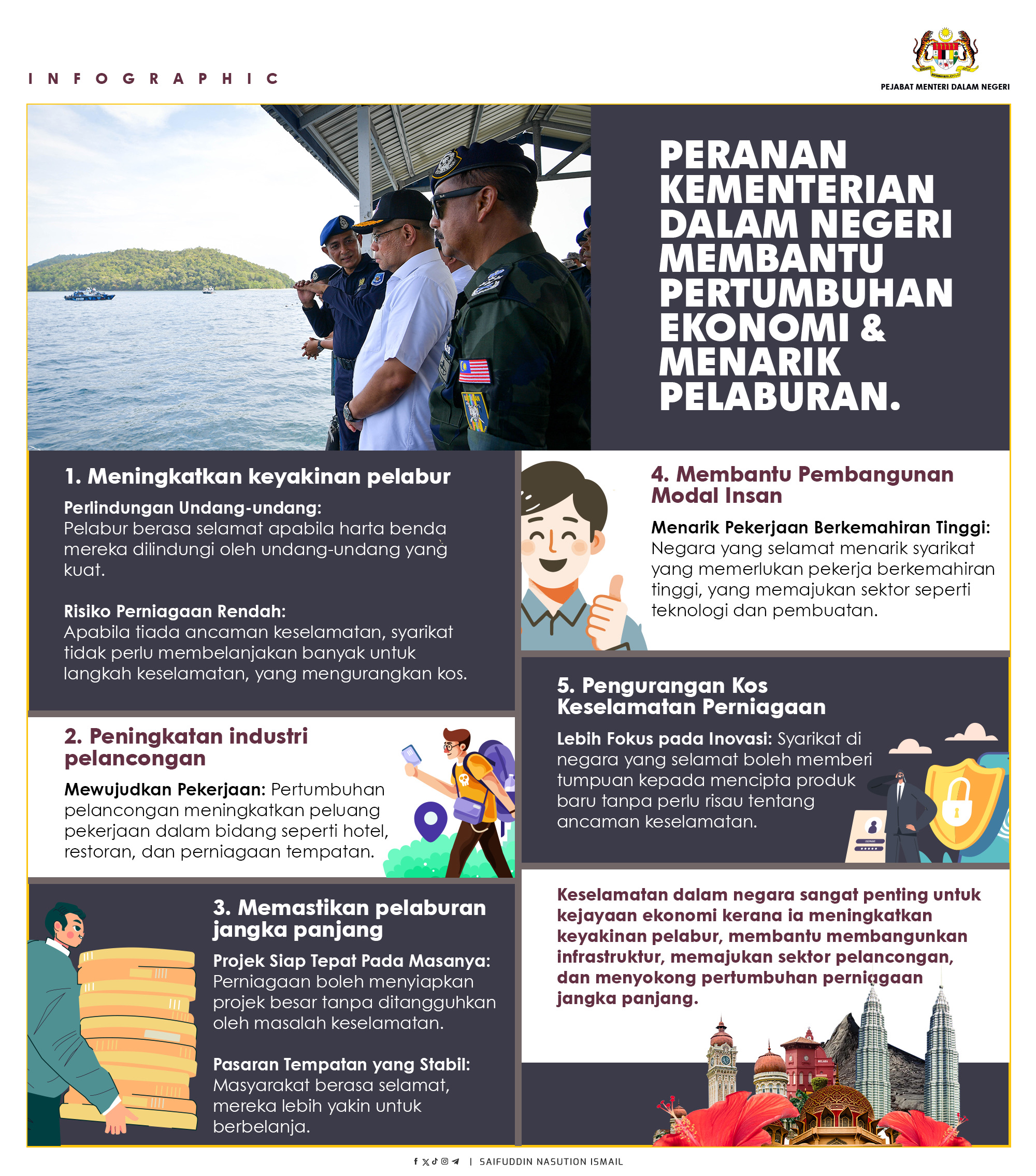 Peranan KDN dalam Ekonomi