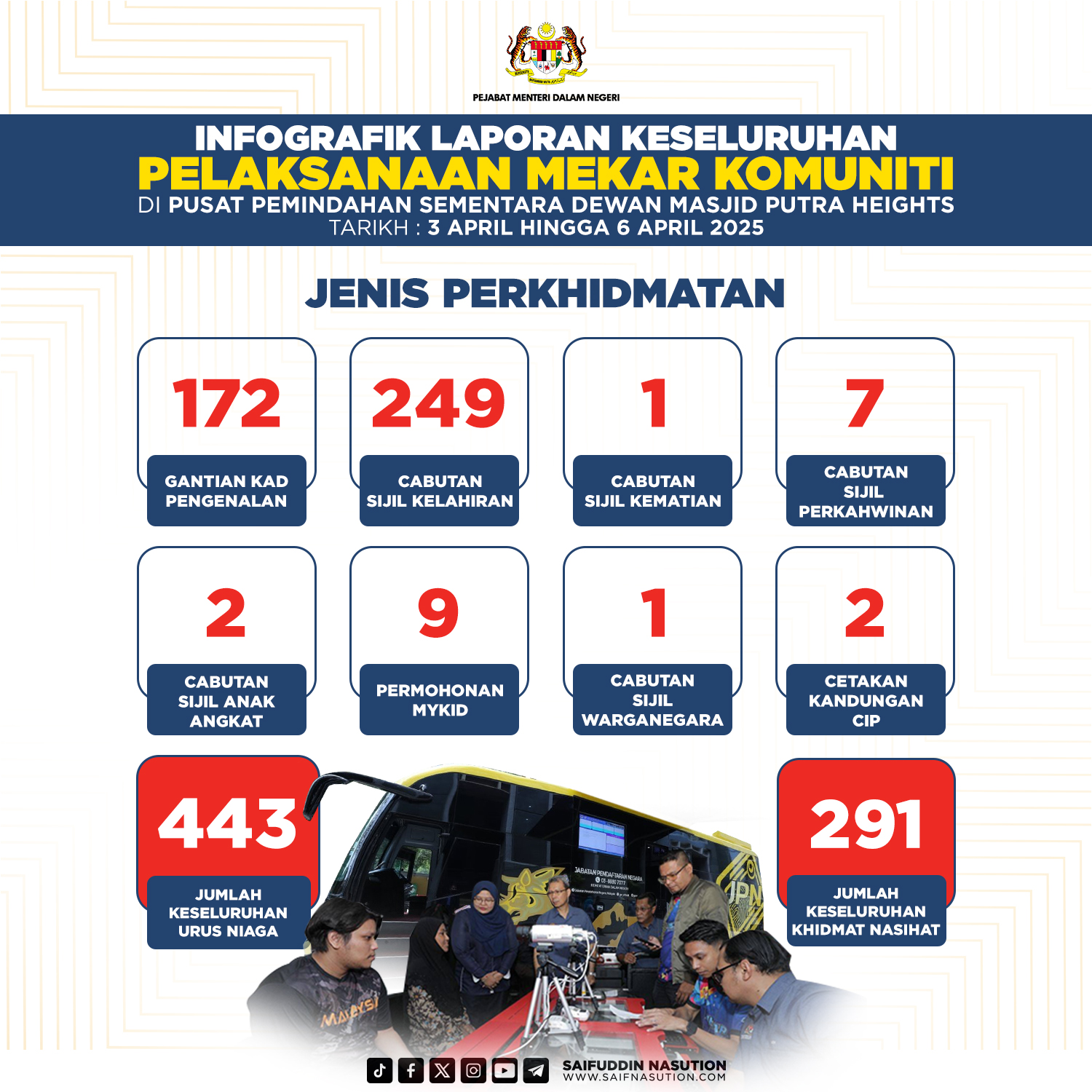 Inisiatif Bas MEKAR ke PPS Putra Heights: Komitmen Kerajaan Prihatin Terhadap Kebajikan Rakyat