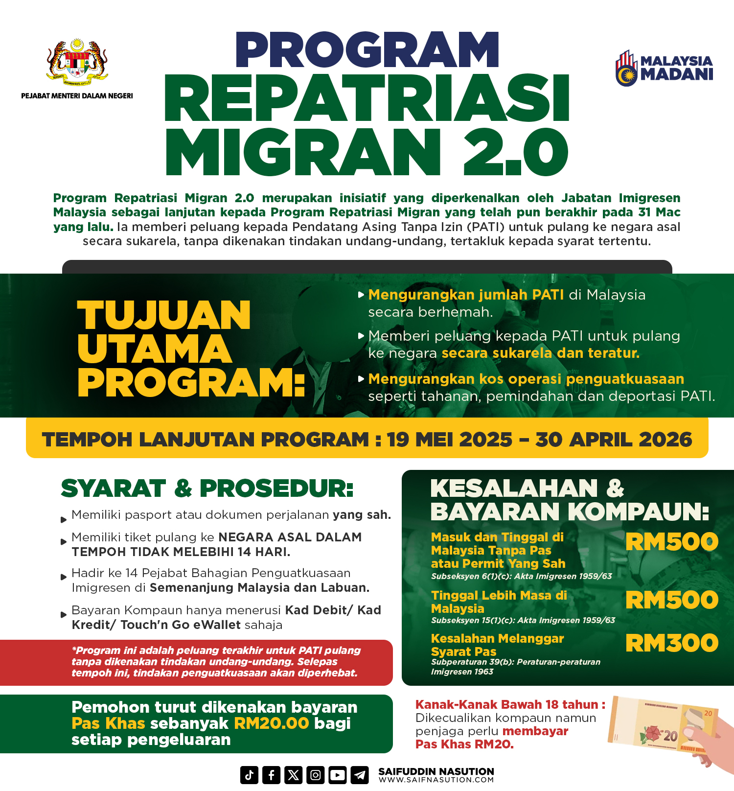 Program Repatriasi Migran 2.0