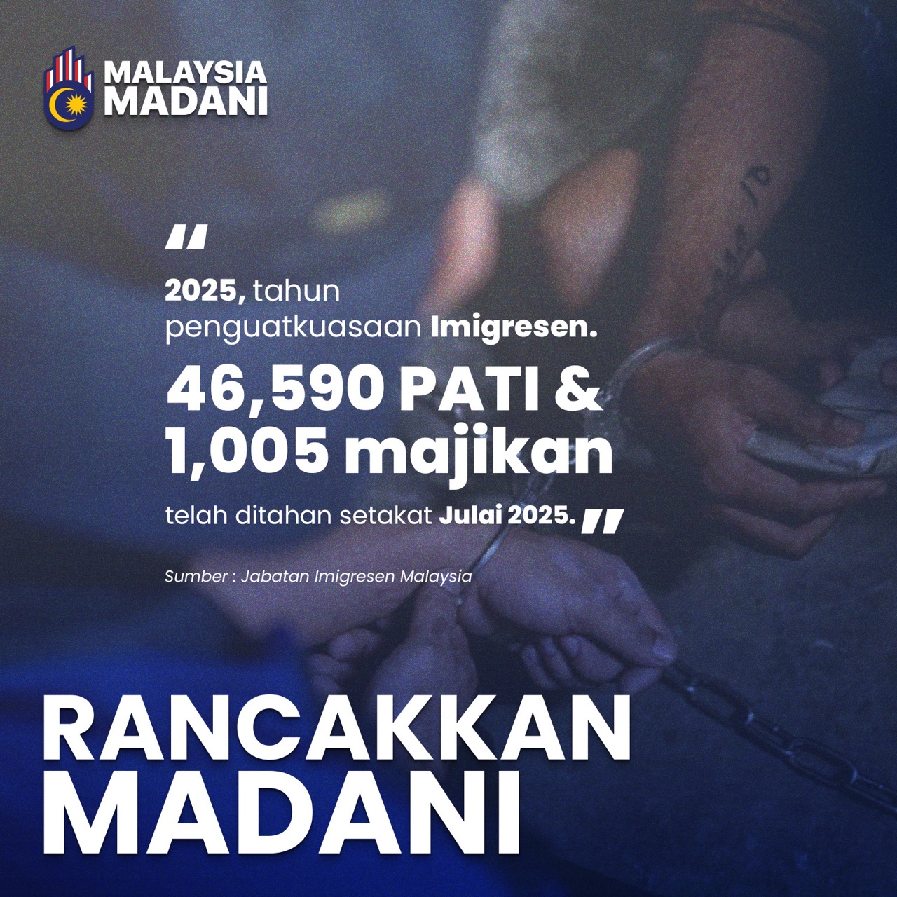 46,590 PATI & 1,005 majikan telah ditahan setakat Julai 2025