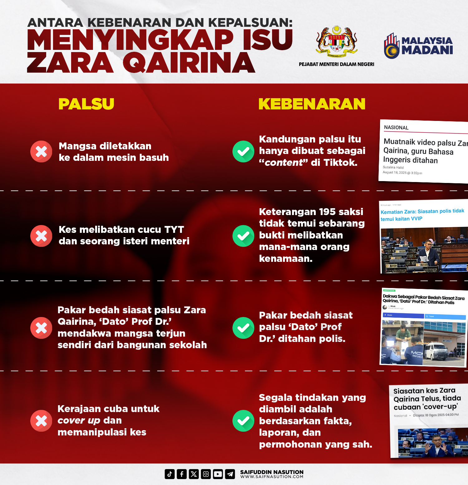 Antara Kebenaran dan Kepalsuan