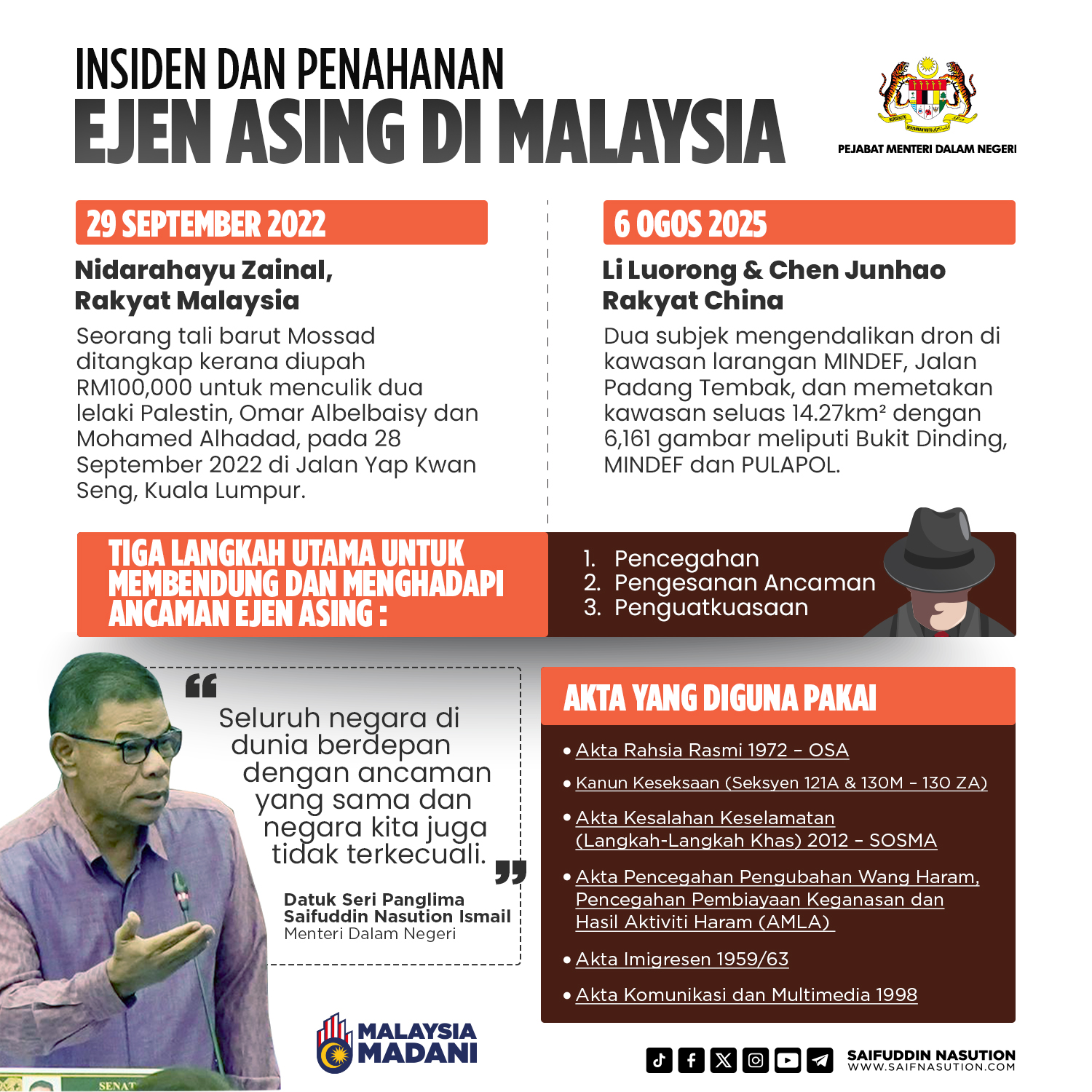Insiden dan Penahanan Ejen Asing di Malaysia
