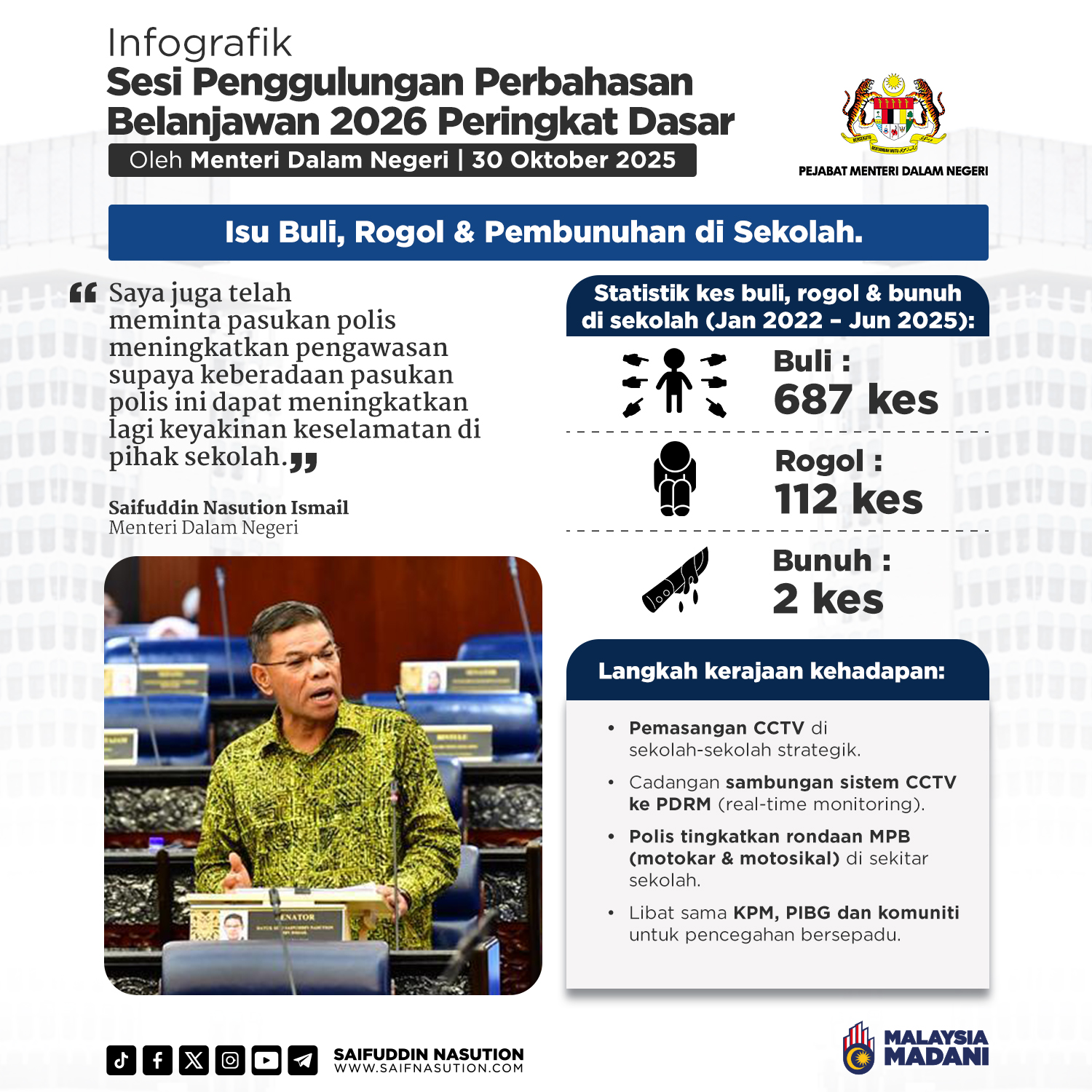 Maklumat Sesi Penggulungan Perbahasan Belanjawan 2026 Peringkat Dasar oleh Menteri Dalam Negeri