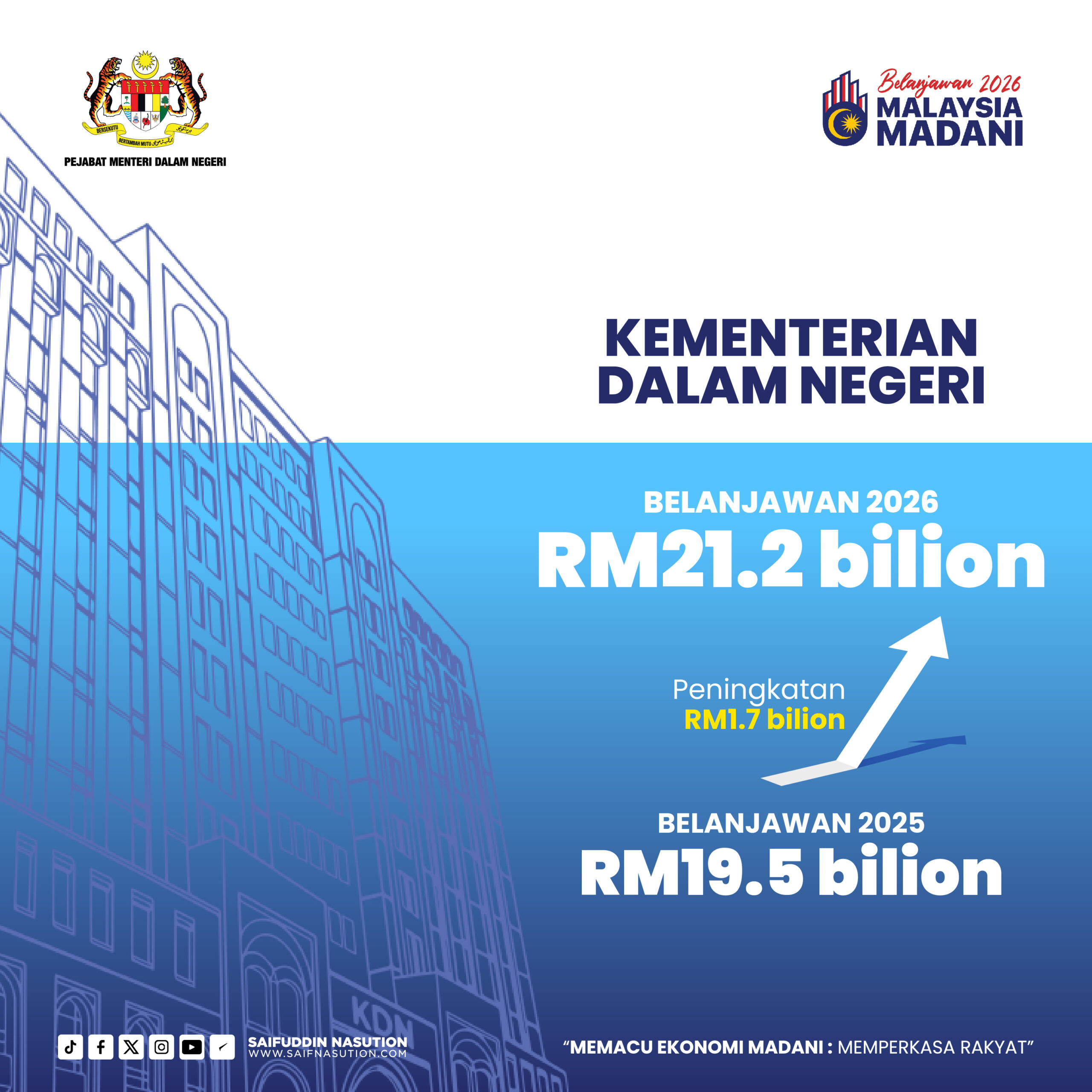 Infografik Belanjawan 2026