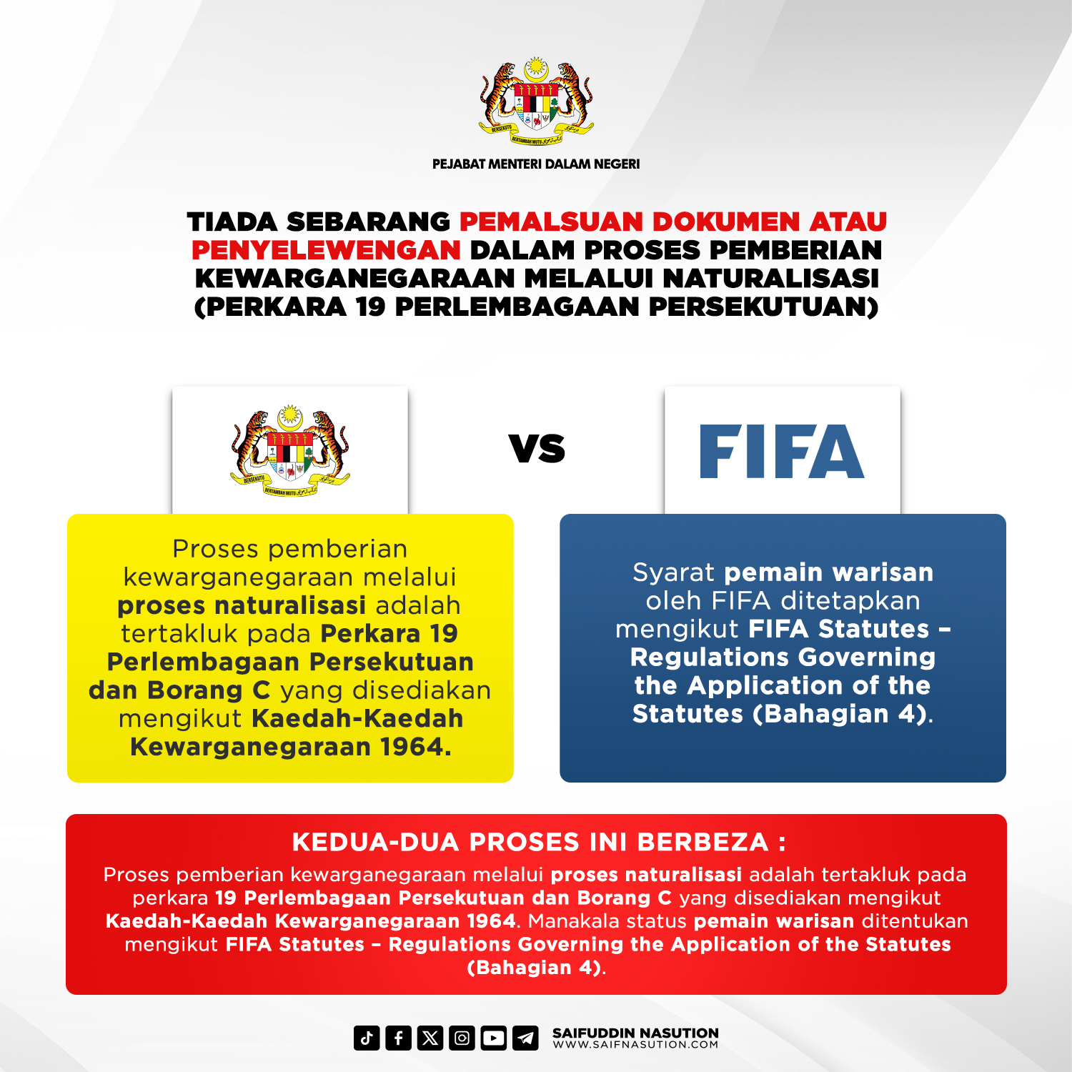 Infografik Penerangan Isu Pemalsuan Dokumen/Penyelewengan Dalam Proses Pemberian Kewarganegaraan